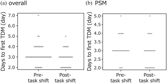 Pharmacist support in the entry of blood drug concentration test order avoids vancomycin-induced kidney injury.