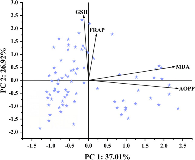 Oxidative, Genotoxic and Epigenotoxic Effects of Pimpla turionellae Venom at Pharmacological Perspective.