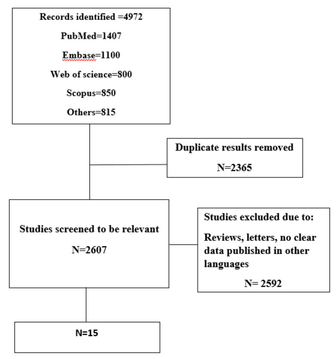 Effect of Fampridine on cognition in patients with multiple sclerosis (MS): a systematic review and meta-analysis.