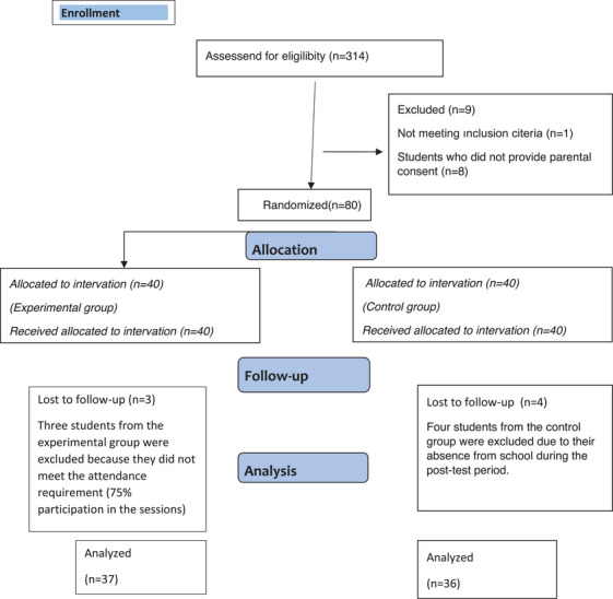 The Effect of Health Belief Model-Based Creative Drama Education on Health Locus of Control and Smoking Perception in Adolescents: A Randomized Controlled Trial.