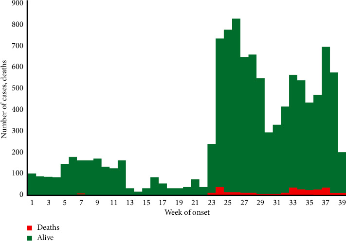 Cholera Outbreak in Nigeria: History, Review of Socioeconomic and Meteorological Drivers, Diagnostic Challenges, and Artificial Intelligence Integration.