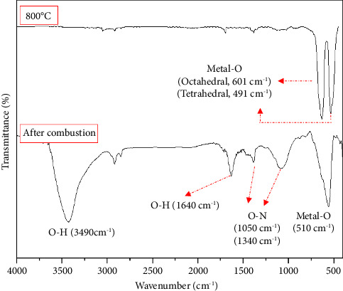 Production of Cu<sub>0.5</sub>Zn<sub>0.5</sub>Fe<sub>2</sub>O<sub>4</sub> Nanostructures as a Hyperthermia Agent for Cancer Healing.