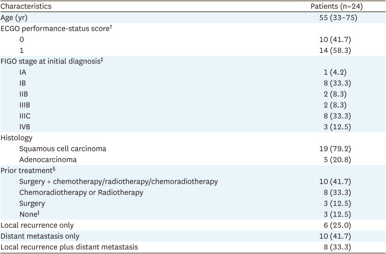 Toripalimab combined with bevacizumab plus chemotherapy as first-line treatment for refractory recurrent or metastatic cervical cancer: a single-arm, open-label, phase II study (JS001-ISS-CO214).