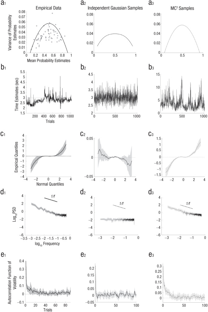 Noise in Cognition: Bug or Feature?