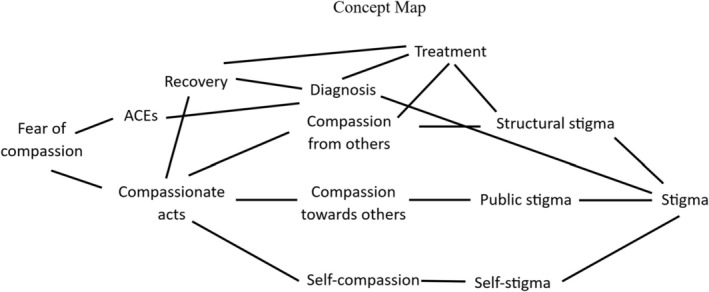 Exploring Barriers to Compassionate Acts in Individuals with Borderline Personality Disorder: A Critical Literature Review.