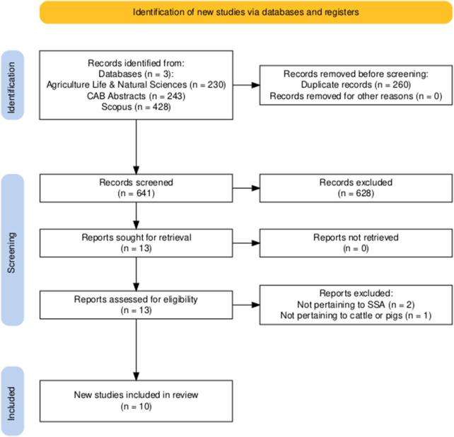 Livestock and avermectins in sub-Saharan Africa: a restricted systematic review of the impacts on productivity and documentation of resistance.