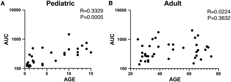 ICAM-1 autoantibodies detected in healthy individuals and cross-react with functional epitopes.