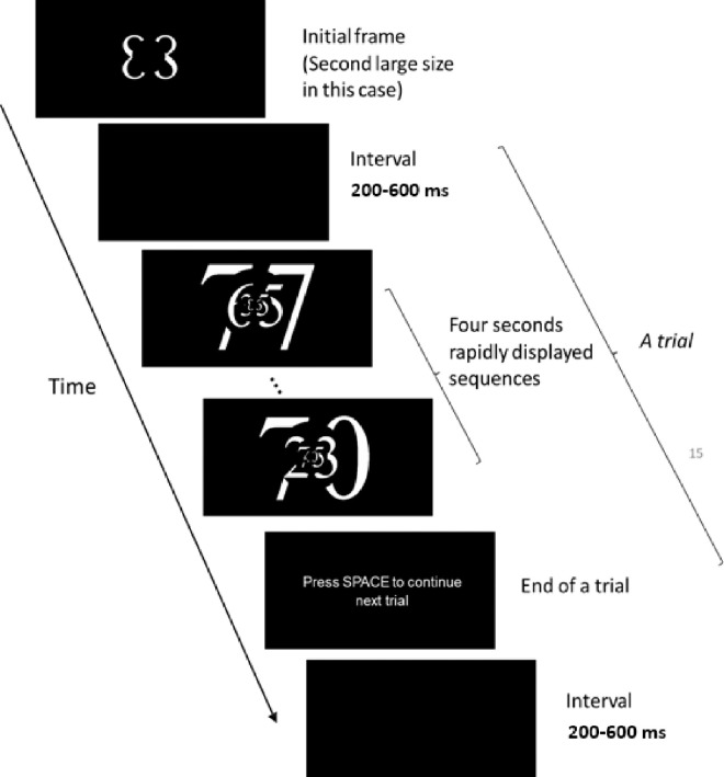 Adaptive focus: Investigating size tuning in visual attention using SSVEP.