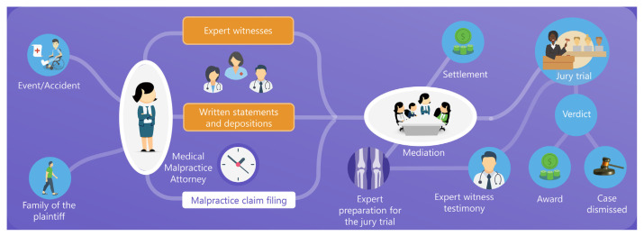 Endocrinology Expert Witness: Bridging Healthcare and Law to Uphold Standards.