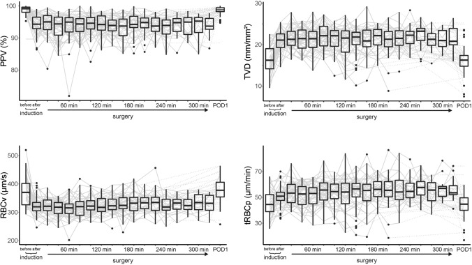 The effect of major abdominal surgery on the sublingual microcirculation: an observational study.