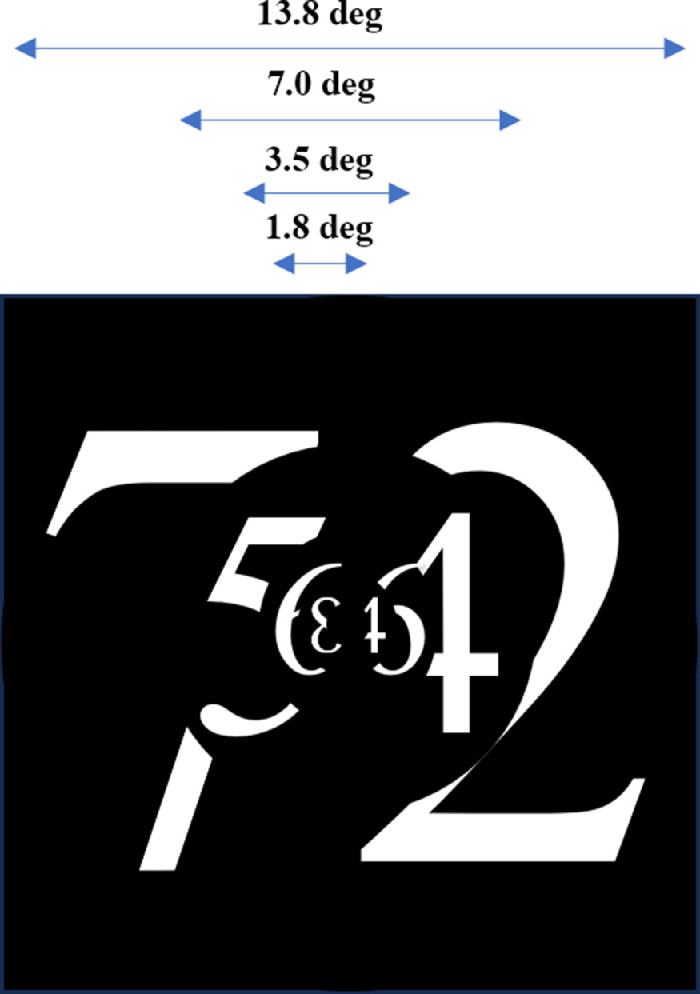 Adaptive focus: Investigating size tuning in visual attention using SSVEP.