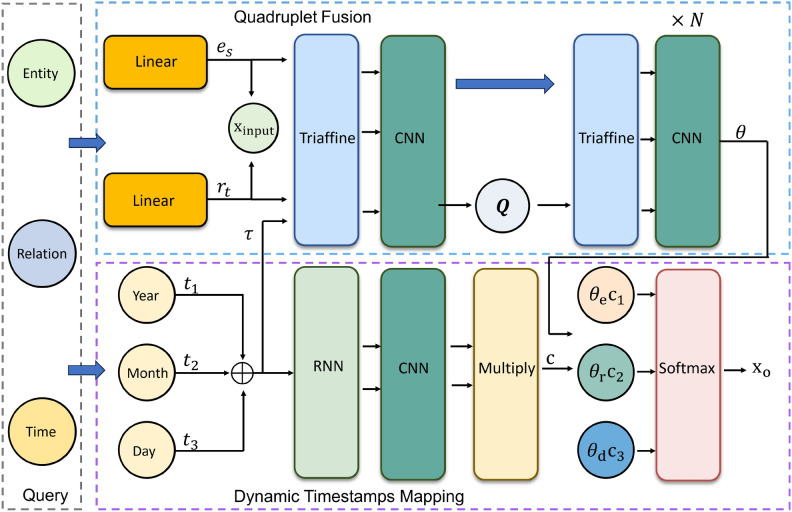 Learning temporal granularity with quadruplet networks for temporal knowledge graph completion.
