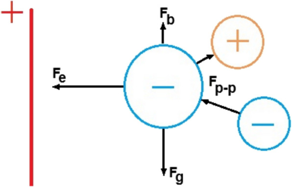 Electrostatic separator of cannabis trichomes: an innovative approach to extraction.