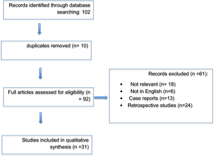 Comprehensive analysis of knee cysts: diagnosis and treatment.