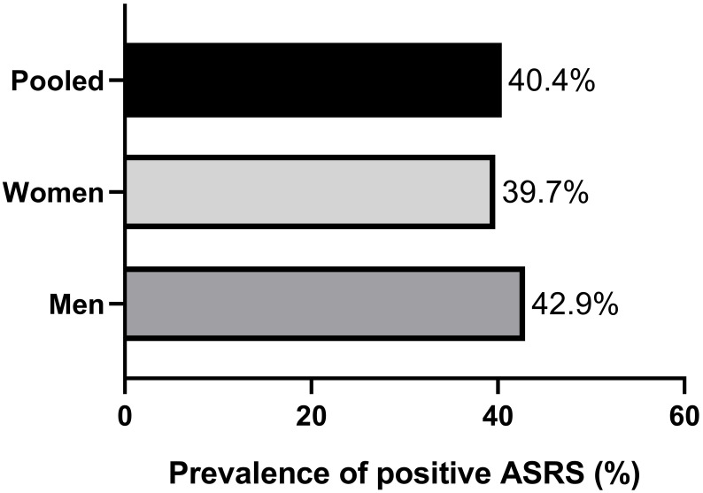 Positive ADHD Scores are Associated With Higher Screen Time and Anxiety Symptoms in Medical Students: Cross-sectional Study.