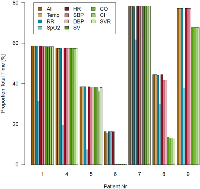 The use of wearable sensor technology to enhance supportive care in hospitalized palliative patients (Support trial): a prospective preliminary pilot study.