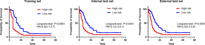 Deep learning based on ultrasound images to predict platinum resistance in patients with epithelial ovarian cancer.