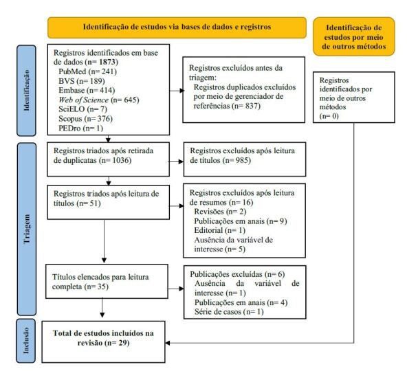 Evidence of the use of the Perme Intensive Care Unit Mobility Score in hospitalized adults: a scoping review.