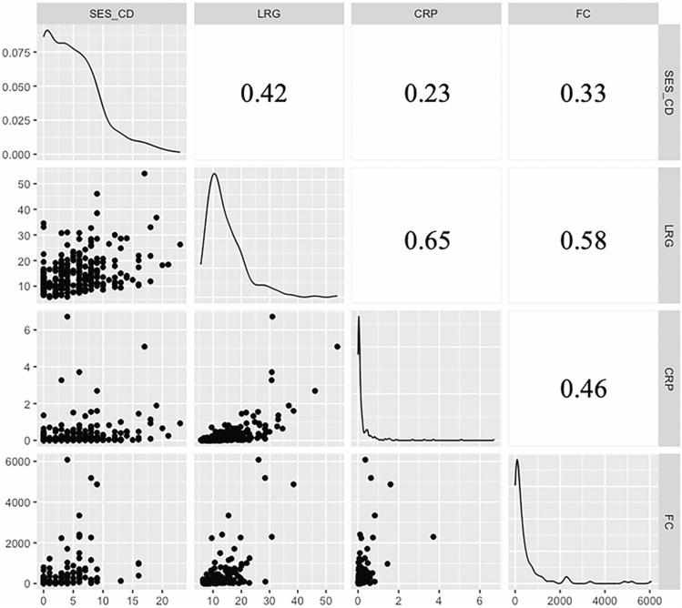 Diagnostic accuracy and cut-off values of serum leucine-rich alpha-2 glycoprotein for Crohn's disease activity in the small bowel.