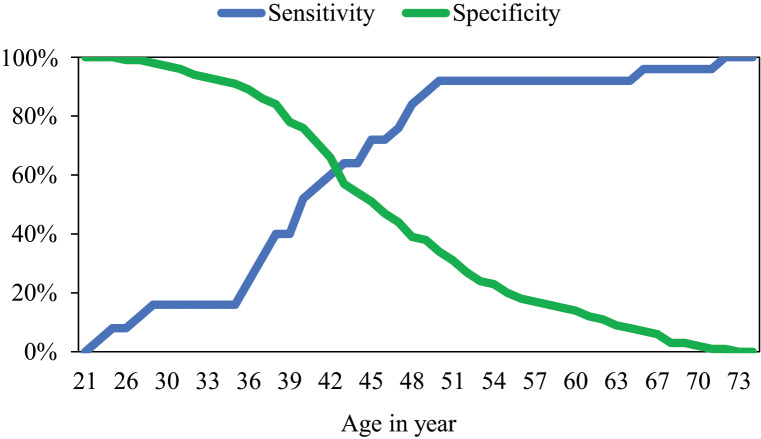 Clinical Predictors of Inherited Breast Cancer at a Comprehensive Cancer Centre in Oman: <i>Is it time for universal germline genetic testing?</i>