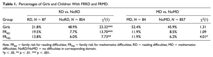 Predicting Adolescent Arithmetic and Reading Dysfluency.