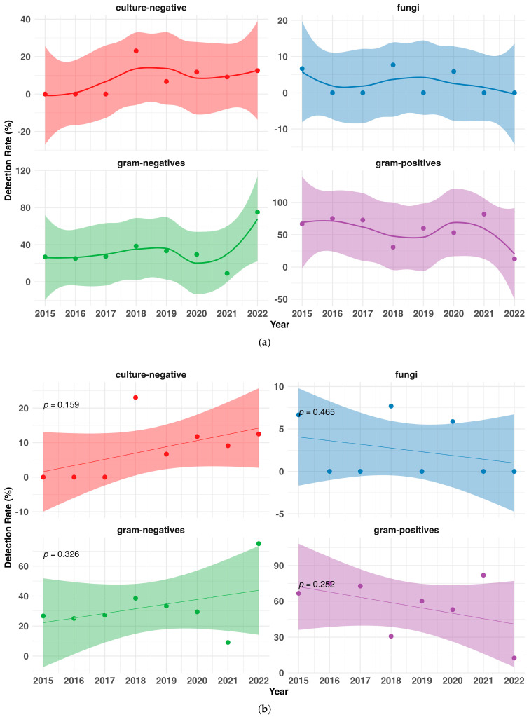 Microbiological Surveillance and Antimicrobial Susceptibility Observations on Peritoneal Dialysis-Associated Peritonitis in an Outpatient German Reference Center.