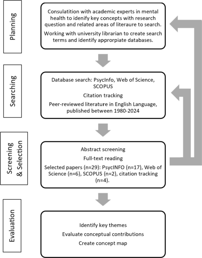 Exploring Barriers to Compassionate Acts in Individuals with Borderline Personality Disorder: A Critical Literature Review.