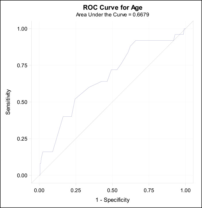 Clinical Predictors of Inherited Breast Cancer at a Comprehensive Cancer Centre in Oman: <i>Is it time for universal germline genetic testing?</i>
