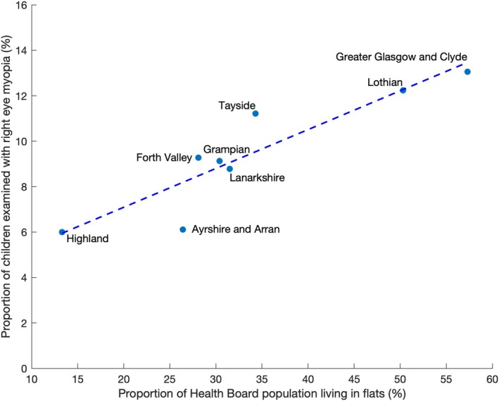 Increasing myopia in Scotland at age of 3.5-5.5 years: A retrospective epidemiological study.