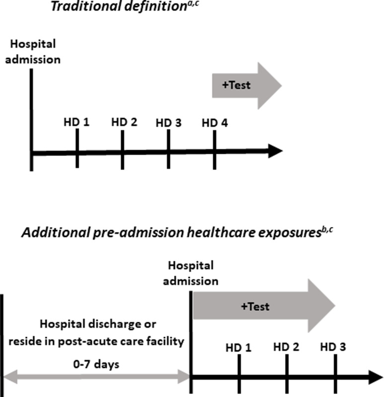 Respiratory syncytial virus: an under-recognized healthcare-associated infection.