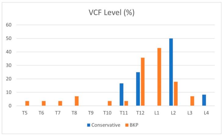 Pain Localization Shift During the Convalescence Period of Osteoporotic Vertebral Compression Fracture.