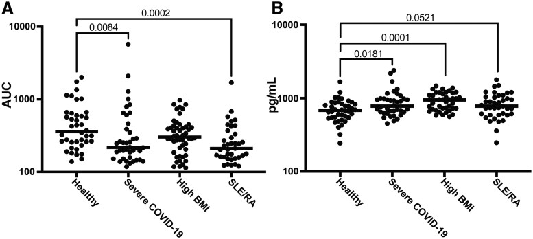 ICAM-1 autoantibodies detected in healthy individuals and cross-react with functional epitopes.