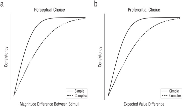 Noise in Cognition: Bug or Feature?