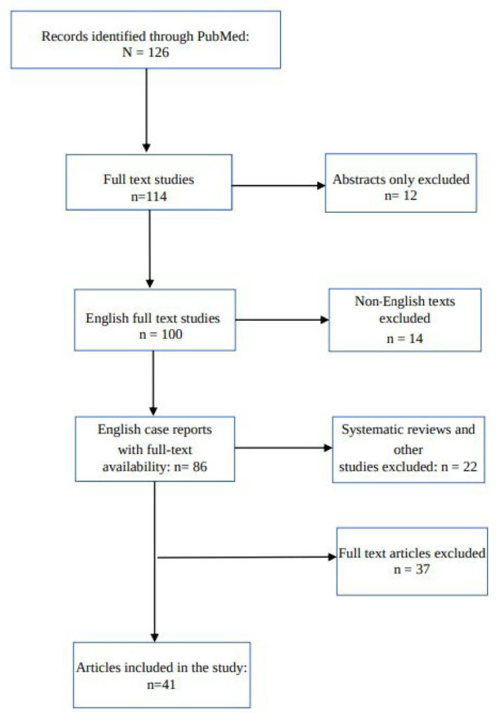 Pachydermodactily - the great imitator of arthritis: a case series.