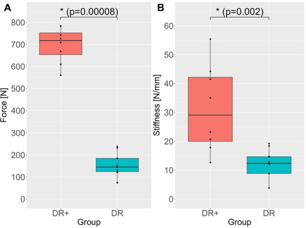 A novel augmentation technique for the repair of full thickness gluteal tendon tears: a biomechanical analysis in an ovine model.