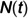 Applying a system dynamics approach for decision-making in software testing projects.