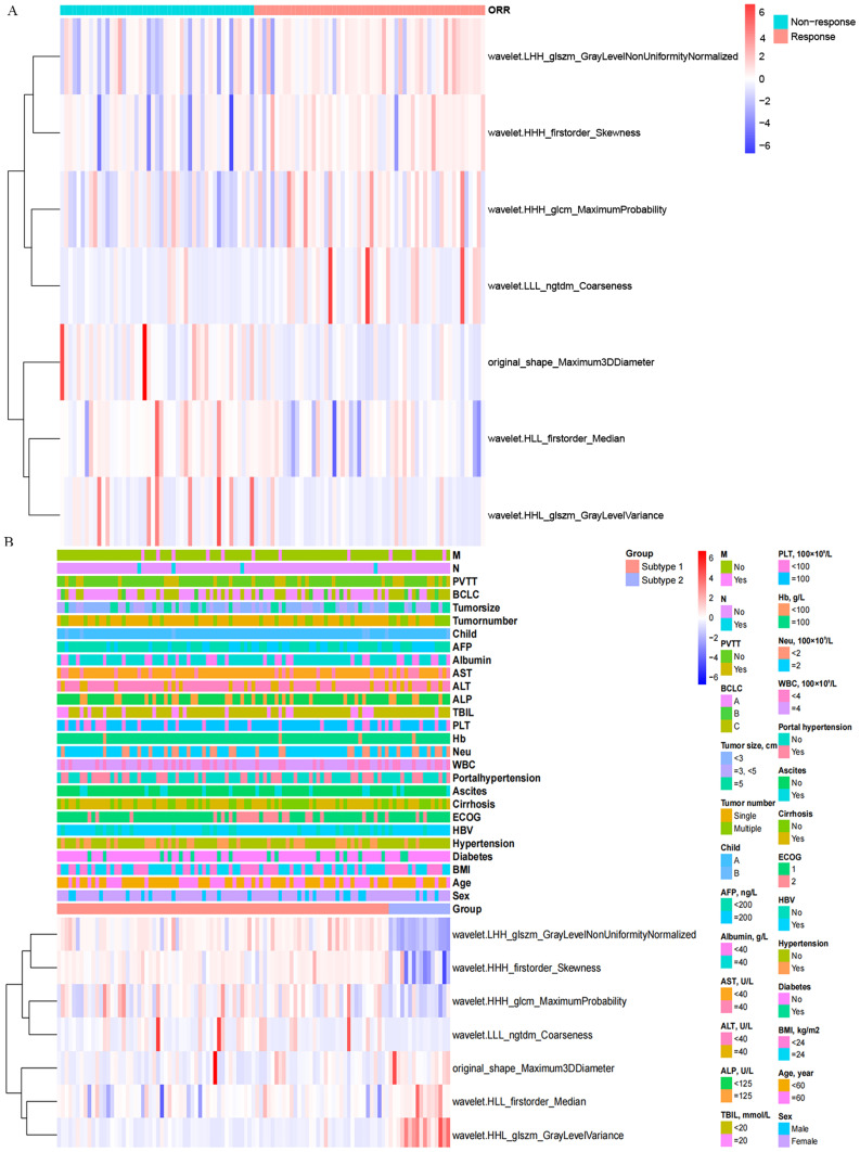 Machine Learning Radiomics for Predicting Response to MR-Guided Radiotherapy in Unresectable Hepatocellular Carcinoma: A Multicenter Cohort Study.