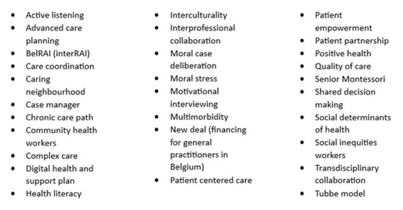 Implementation of Goal-Oriented Care in Belgium: Experiences From 25 Primary Care Organisations.