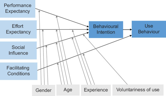 Awareness and attitudes of elderly Southeast Asian adults towards telehealth during the COVID-19 pandemic: a qualitative study.