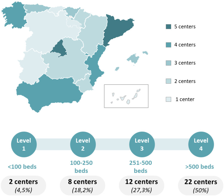 Validation of a Scorecard of Quality and Activity Indicators for Telepharmacy Pharmaceutical Care Services in Spanish Hospitals.
