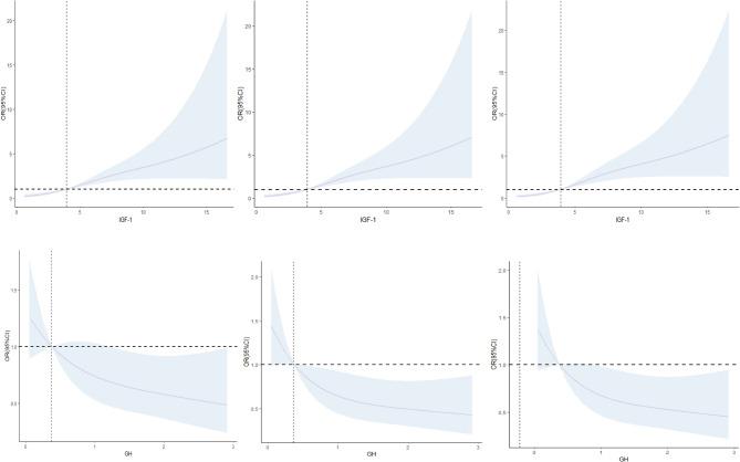 Predictive value of growth hormone and insulin-like growth factor-1 axis for gestational diabetes mellitus: a prospective cohort study.