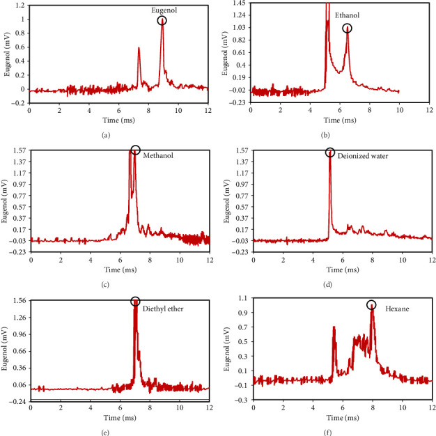 Detection of Safflower Adulteration in Saffron Using Ion Mobility Spectroscopy.