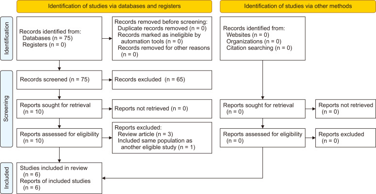 Feasibility and safety of robotic radical resection for hilar cholangiocarcinoma in highly selected patients: A systematic review and meta-analysis with meta-regression.