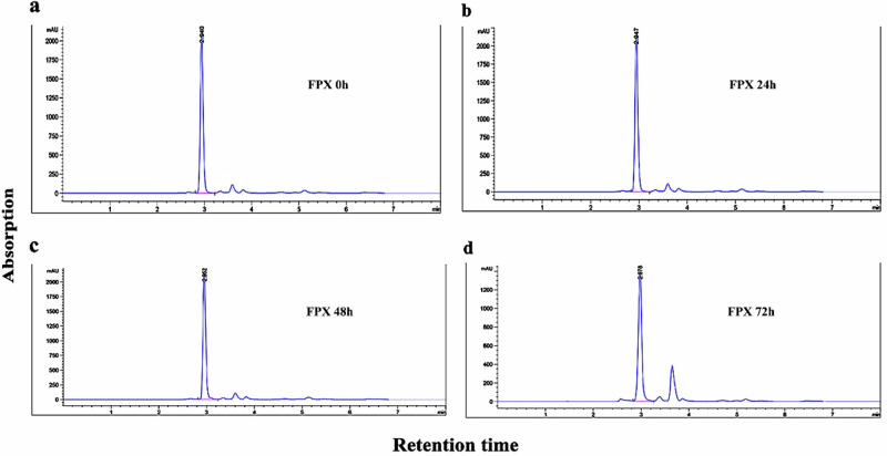 The induced hepatotoxicity and genotoxicity in Oreochromis niloticus exposed to a newly released florpyrauxifen-benzyl herbicide.