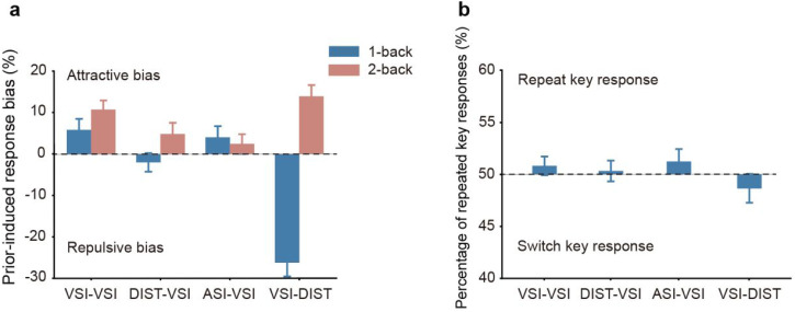 Opposing effects of prior information on relational representation and visual cues in dynamic social interaction perception.