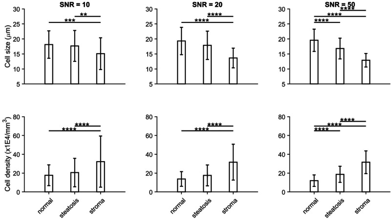 Noninvasive assessment of liver inflammation in metabolic dysfunction associated steatohepatitis using MR cytometry.
