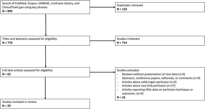 <i>Ex-Vivo</i> Perfusion of Limb Vascularized Composite Allotransplants: A Systematic Review of Published Protocols.