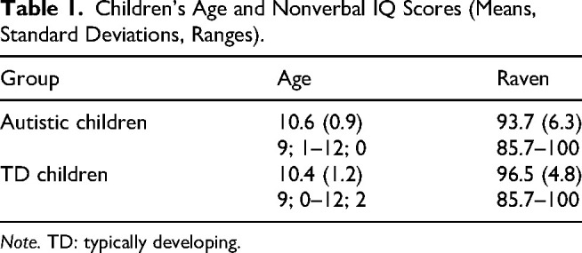 Linguistic Markers of Autism Spectrum Disorder in Narrative Production: Evidence From the Monkey Cartoon Storytelling Task of the Autism Diagnostic Observation Schedule.