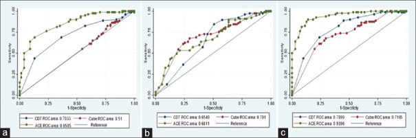 Construction Tasks in Diagnosis of Early Cognitive Impairment - A Critical Revisitation.
