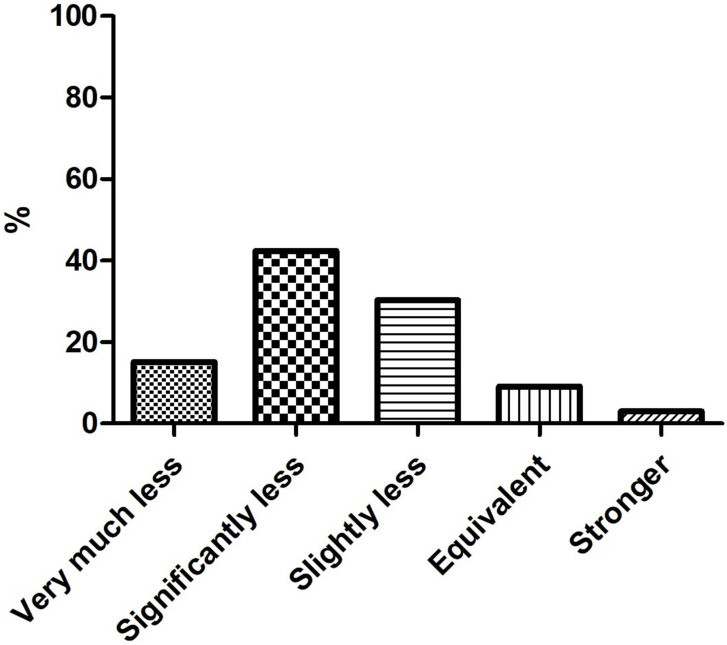 Bed Partners' Perspectives and Sleep Quality After Hypoglossal Nerve Stimulation Therapy for Obstructive Sleep Apnea.